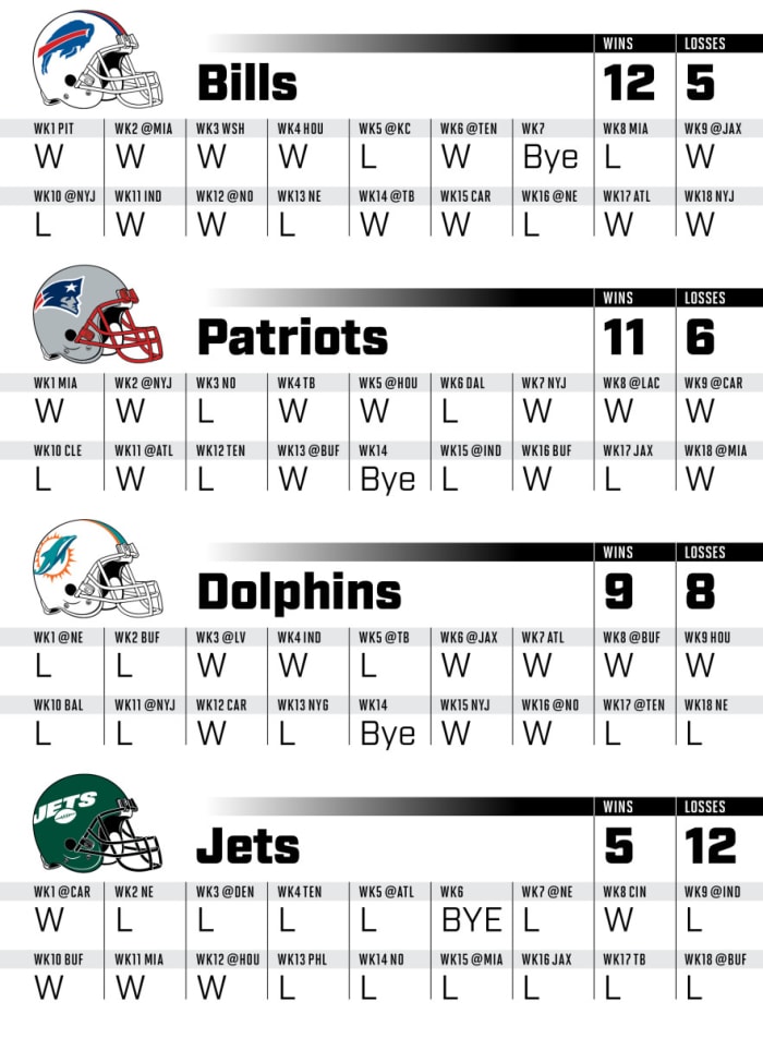 2021-NFLsched_afc_east